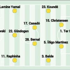 Posible once del Barça: Flick se olvida del Gamper
