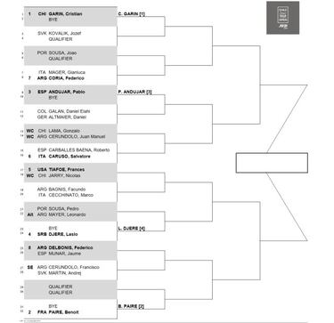 ATP Santiago: fixture, cuadro, jugadores, partidos y resultados del Open de Chile