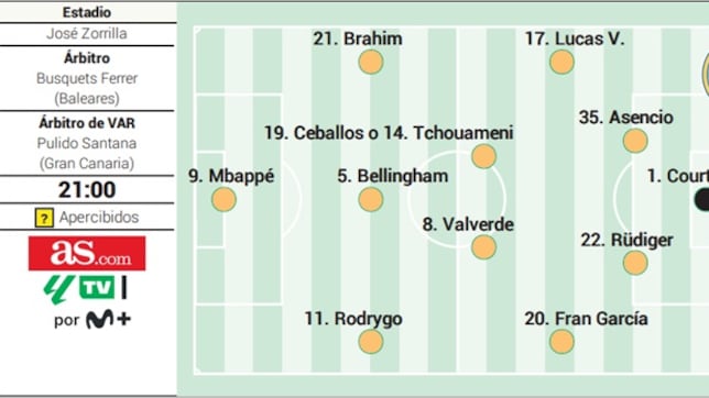 Alineación posible del Real Madrid frente al Real Valladolid en LaLiga EA Sports