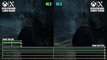 Resident Evil 4 Remake mejora el rendimiento y calidad gráfica en consola con su última actualización