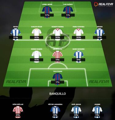 Consulta el Dream Team de la jornada 19