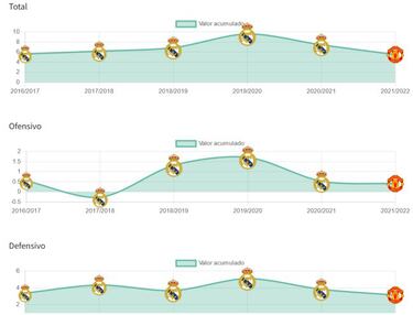 Varane es la sombra de Varane