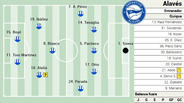 Alineación posible del Alavés ante el Celta en LaLiga EA Sports