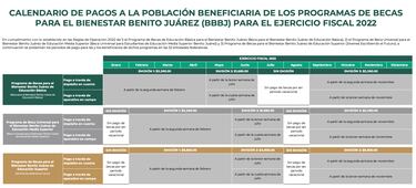 Becas Benito Juárez 2022: Cuándo es el próximo pago y cuál es el monto total