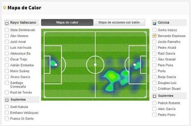 El nivel de Bernardo en Girona lo llevaría a debutar en Selección