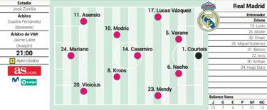 Posible alineacin del Madrid contra el Valladolid en Liga