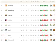 Así está la clasificación de Primera