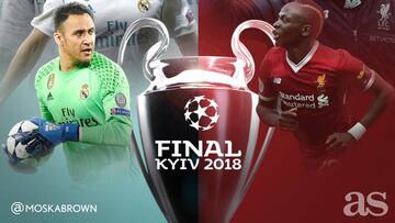 Final Champions League 2018: Real Madrid vs Liverpool, cu&aacute;ndo y d&oacute;nde es