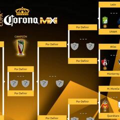Ya hay 14 invitados a los octavos de final de Copa MX