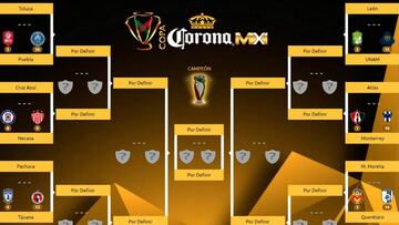 Los llamados ‘Cuatro Grandes’ se encuentran en la siguiente ronda. Sólo falta decidir al último con boleto, el cual saldrá del duelo entre Puebla y Atlante.
