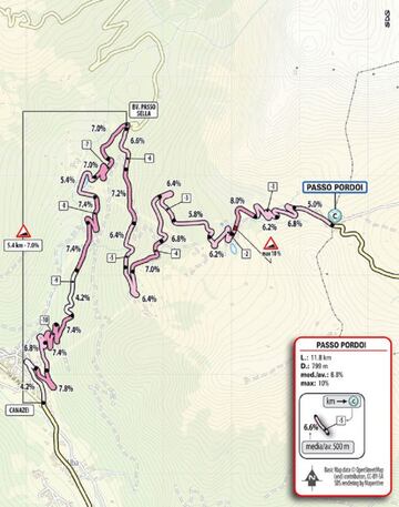 Plano del Passo Pordoi, puerto que se subirá en la decimosexta etapa del Giro de Italia.