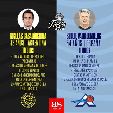 Astros de Jalisco vs. Fuerza Regia, la ilusión y la dinastía de la LNBP