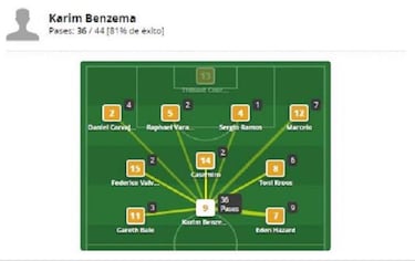 El tridente de la Champions