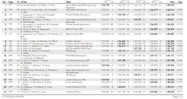 El Acura de Palou es el mejor en los test de Daytona