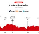 Tour de Francia 2025 hoy, etapa 20: horario, perfil y recorrido