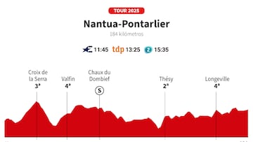 Tour de Francia 2025 hoy, etapa 20: horario, perfil y recorrido