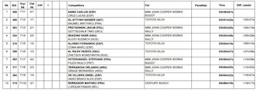 Sainz lo clava a la tercera: líder
en el primer Top 5 de Alonso