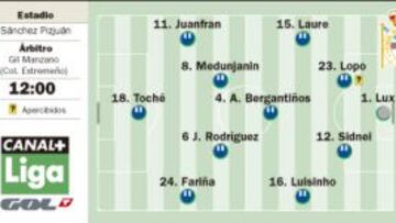 Un derbi para Denis Suárez