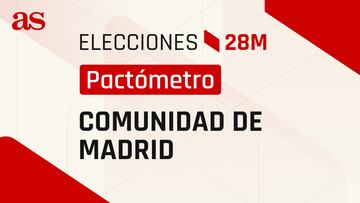 Calculadora de pactos 28M | Elecciones Comunidad Madrid: ¿quién tiene mayoría para formar Gobierno?