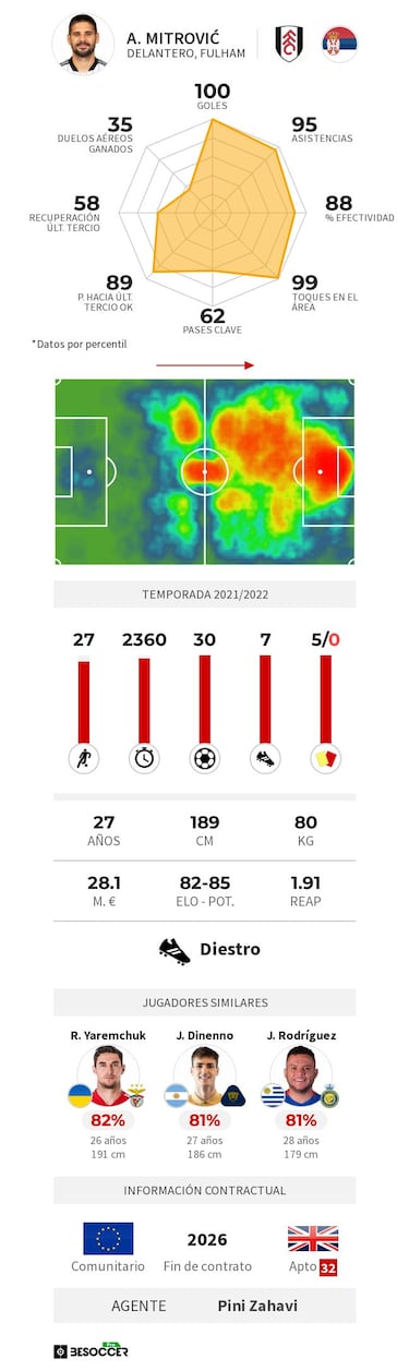 El delantero del a?o est¨¢ en la Championship