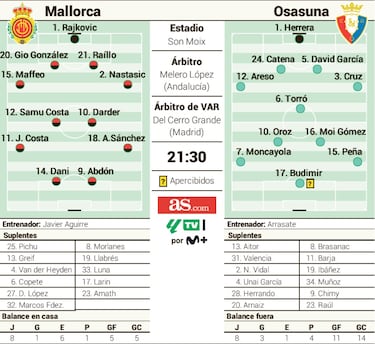 Abdón espera a Budimir