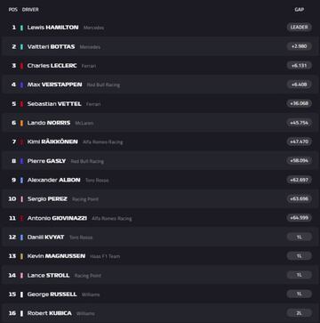 Clasificación de la carrera