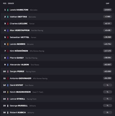 Resultados GP Bahréin F1: clasificación y así va el Mundial