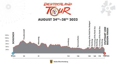 El Tour de Alemania presenta un renovado y exigente recorrido