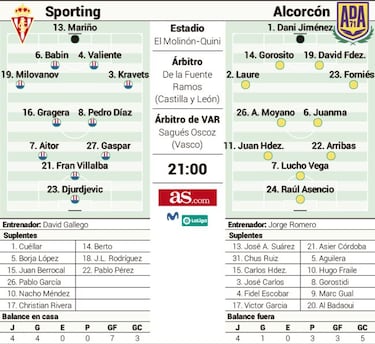 El Sporting desconfía de la visita del colista a El Molinón-Quini