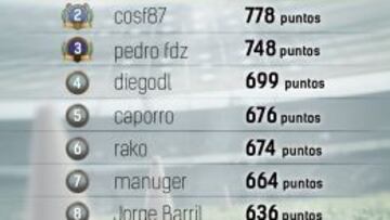 Clasificación de AS Match de Noviembre tras la primera jornada.