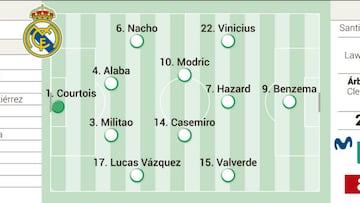 El posible once del Madrid ante el Sheriff.