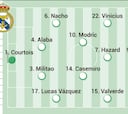 Posible alineación del Real Madrid contra el Sheriff en Champions League