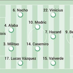 Posible alineación del Real Madrid contra el Sheriff en Champions League