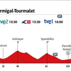 Vuelta a España 2023 hoy, etapa 13: perfil y recorrido
