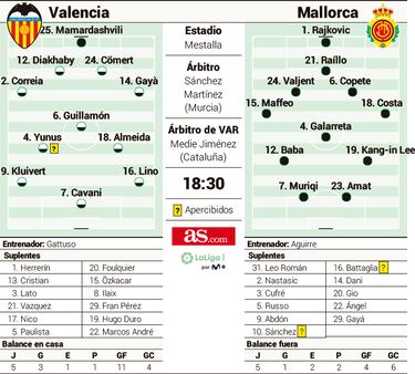 Cavani y Muriqi, gigantes y cabezudos  