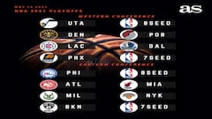 2021 NBA Playoffs: schedule, teams, and bracket