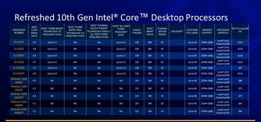 Intel presenta sus procesadores de 11ᵃ generación para computadoras de escritorio