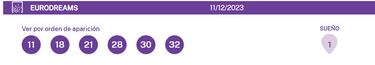 EuroDreams: comprobar los resultados del sorteo de hoy, lunes 11 de diciembre