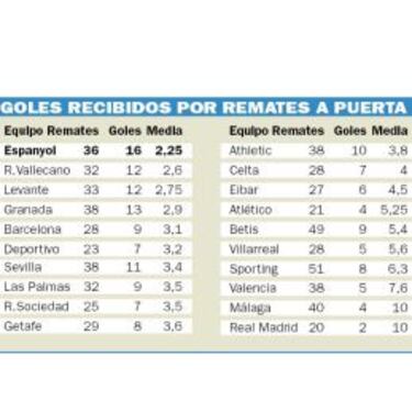 Vulnerables de remate