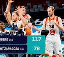 El Brose Bamberg arrolla al Casademont Zaragoza