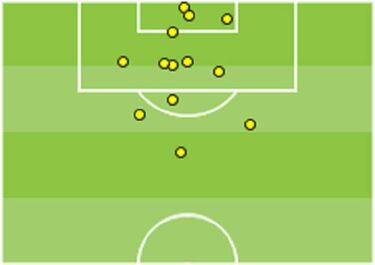 El análisis: cómo marcan el resto de equipos de LaLiga