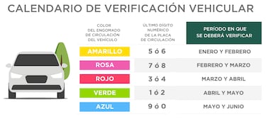 Estos son los autos y placas que presentan la verificación vehicular obligatoriamente en mayo del 2025 en CDMX