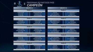 Copa Maradona 2021: fixture, fechas, grupos, posiciones y partidos de Fase Campeonato