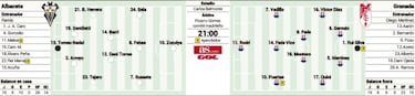 Albacete y Granada se juegan el ascenso directo en 90 minutos