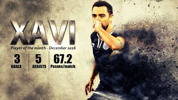 Xavi, nombrado mejor jugador del mes en Qatar