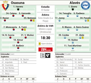 Ibáñez vuelve a casa por Navidad