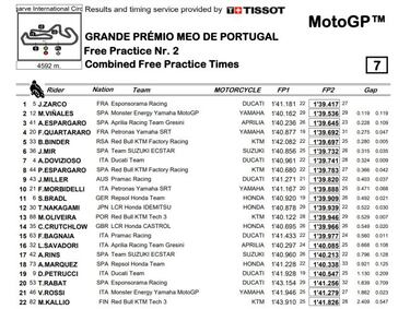 Zarco también abre la vía de un hipotético décimo ganador