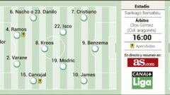 The Madrid derby: the hammer versus the anvil