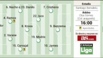 Derbi madrileño de consolación: el martillo contra el yunque