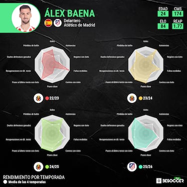 Descifrando a Baena: “Seguro que va a triunfar en el Atlético”